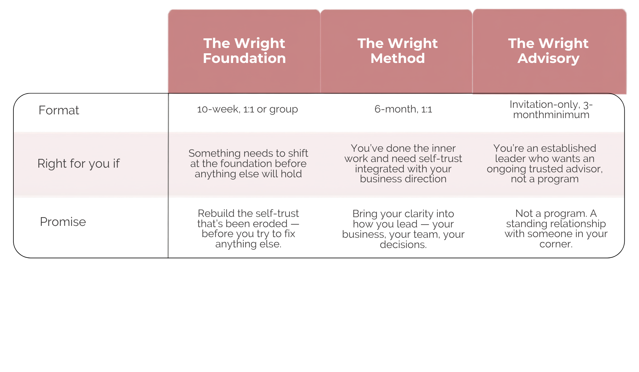 The Wright Offers Comparison Chart
